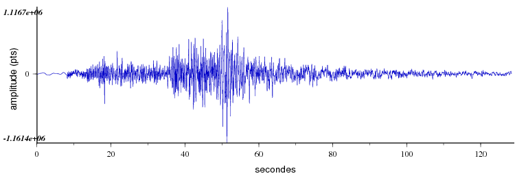 signal d'un seisme dans les pyrénées vu par la station d'Arette