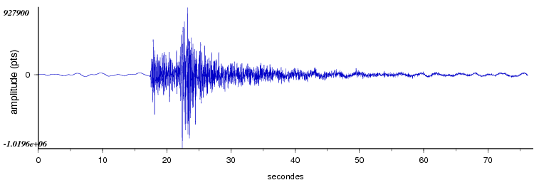 signal d'un seisme dans les pyrénées vu par la station d'Arette