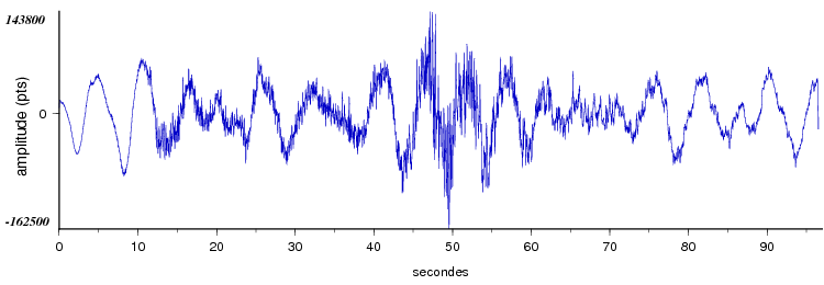 signal d'un seisme en europe vu par la station d'Arette