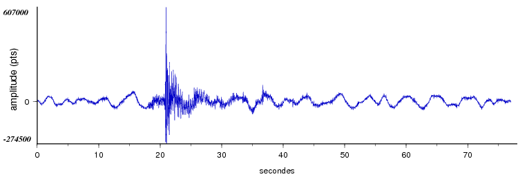 signal d'un seisme dans les pyrenees vu par la station