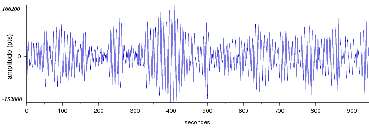 signal d'un seisme en europe vu par la station d'Arette