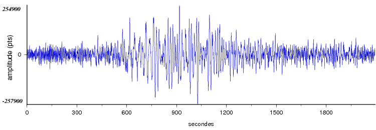 signal d'un seisme dans le monde vu par la station d'Arette