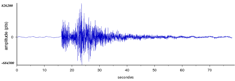 signal d'un seisme dans les pyrénées vu par la station d'Arette