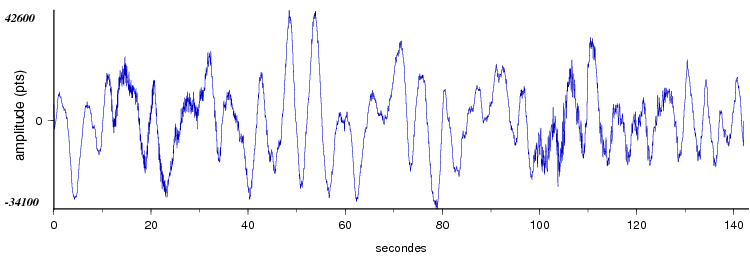 signal d'un seisme en europe vu par la station d'Arette