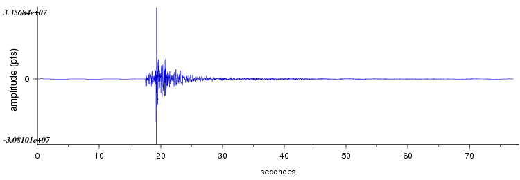 signal d'un seisme dans les pyrenees vu par la station