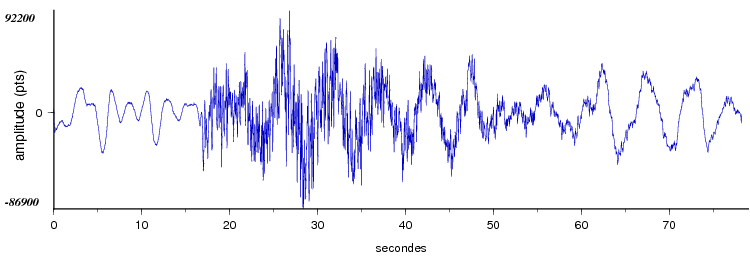 signal d'un seisme dans les pyrénées vu par la station d'Arette