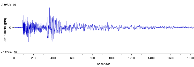 signal d'un seisme en europe vu par la station d'Arette