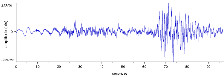 signal d'un seisme dans les pyrénées vu par la station d'Arette