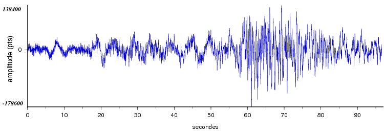 signal d'un seisme dans les pyrenees vu par la station
