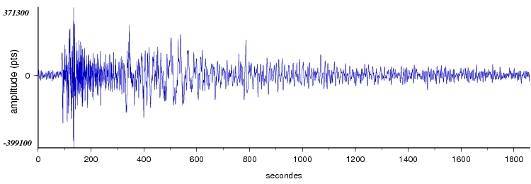 signal d'un seisme en europe vu par la station