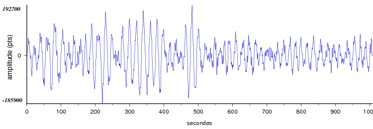 signal d'un seisme en europe vu par la station d'Arette