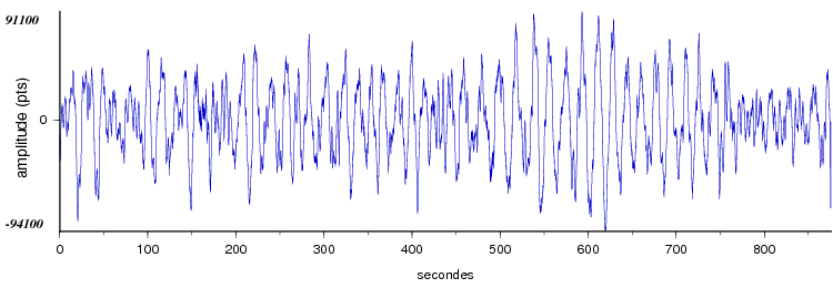 signal d'un seisme en europe vu par la station
