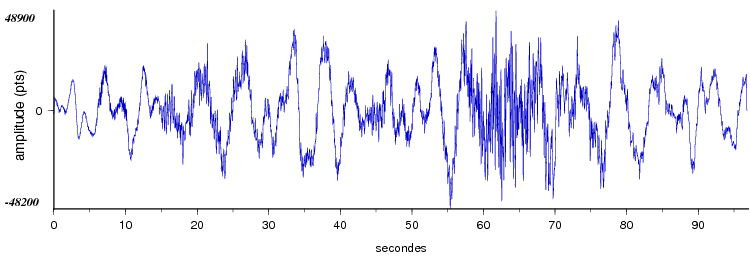 signal d'un seisme dans les pyrénées vu par la station d'Arette