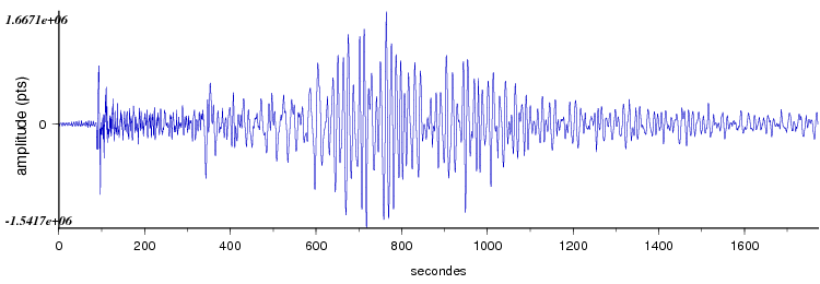 signal d'un seisme en europe vu par la station d'Arette