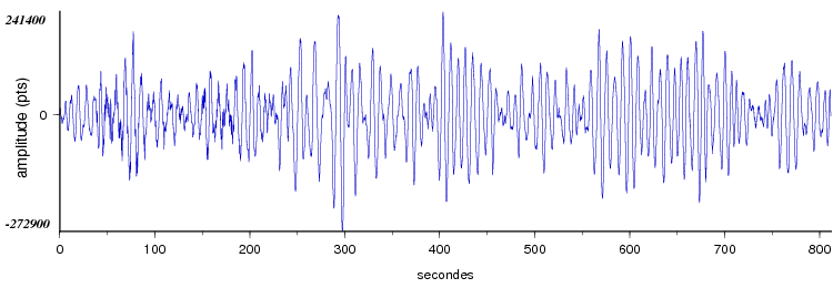 signal d'un seisme en europe vu par la station