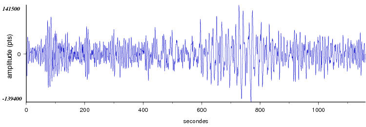 signal d'un seisme en europe vu par la station