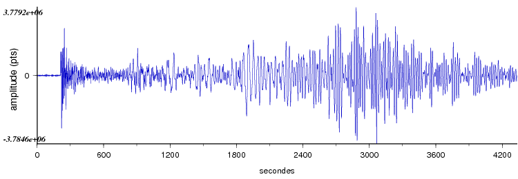 signal d'un seisme dans le monde vu par la station