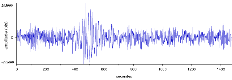 signal d'un seisme en europe vu par la station d'Arette