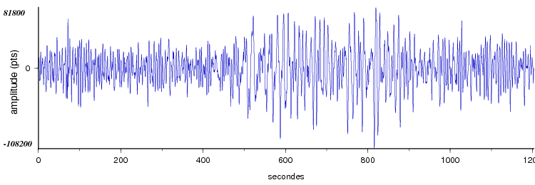 signal d'un seisme en europe vu par la station