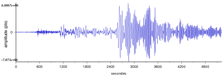 signal d'un seisme dans le monde vu par la station