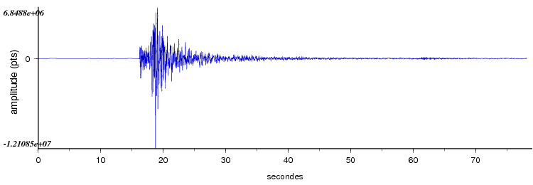 signal d'un seisme dans les pyrénées vu par la station d'Arette
