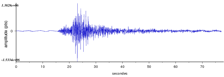 signal d'un seisme dans les pyrenees vu par la station