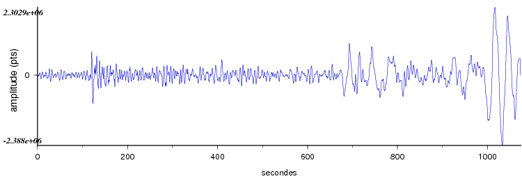 signal d'un seisme en europe vu par la station