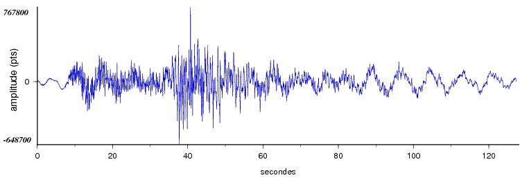 signal d'un seisme dans les pyrenees vu par la station