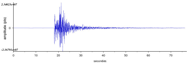 signal d'un seisme dans les pyrénées vu par la station d'Arette