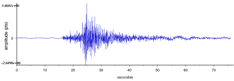 signal d'un seisme dans les pyrenees vu par la station
