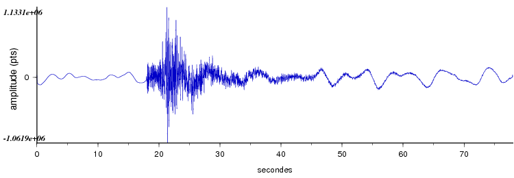 signal d'un seisme dans les pyrénées vu par la station d'Arette