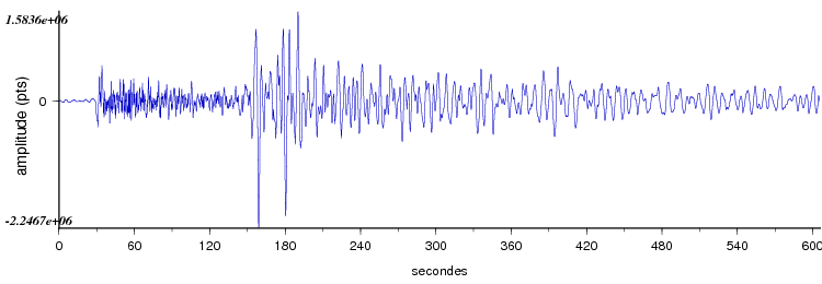signal d'un seisme en europe vu par la station