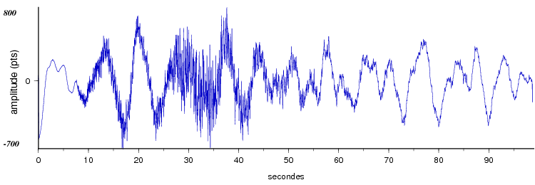 signal d'un seisme dans les pyrenees vu par la station
