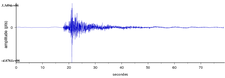 signal d'un seisme dans les pyrénées vu par la station d'Arette