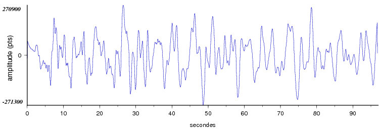 signal d'un seisme dans les pyrénées vu par la station d'Arette