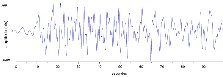 signal d'un seisme dans les pyrenees vu par la station