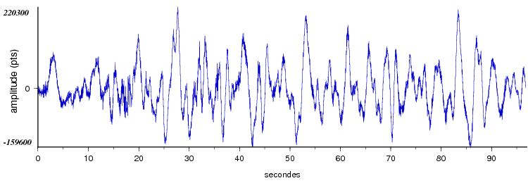 signal d'un seisme dans les pyrenees vu par la station