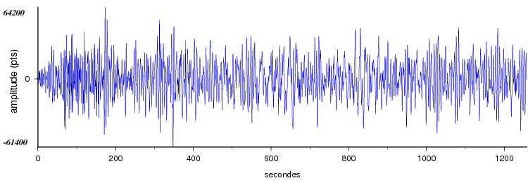 signal d'un seisme en europe vu par la station d'Arette
