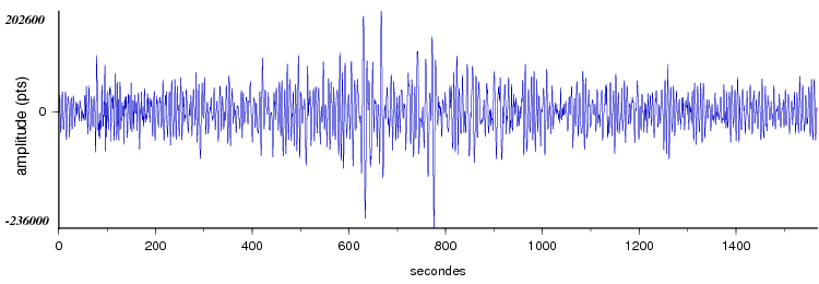 signal d'un seisme en europe vu par la station