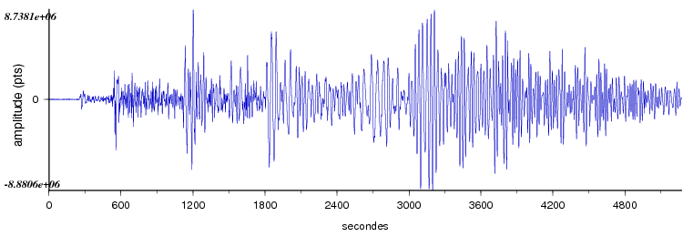 signal d'un seisme dans le monde vu par la station