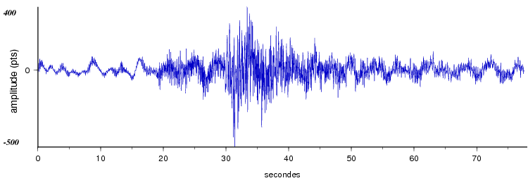 signal d'un seisme dans les pyrenees vu par la station