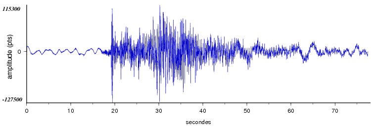 signal d'un seisme dans les pyrénées vu par la station d'Arette