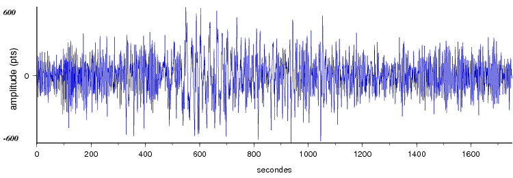 signal d'un seisme en europe vu par la station