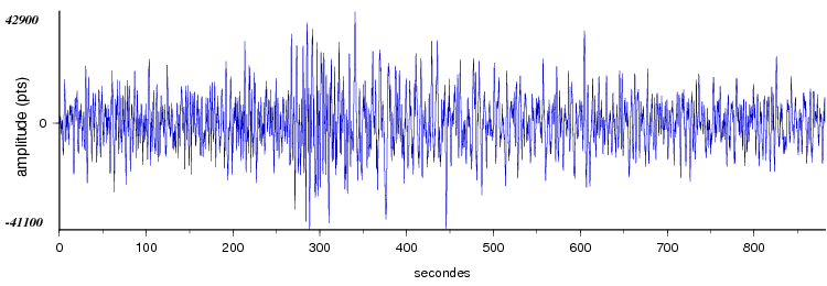 signal d'un seisme en europe vu par la station