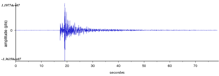 signal d'un seisme dans les pyrenees vu par la station