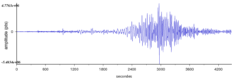 signal d'un seisme dans le monde vu par la station