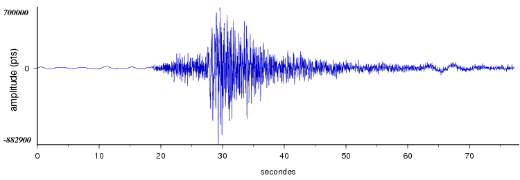signal d'un seisme dans les pyrénées vu par la station d'Arette