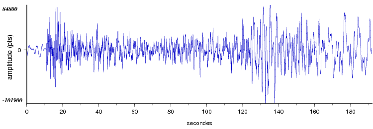 signal d'un seisme en europe vu par la station d'Arette