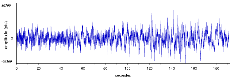 signal d'un seisme en europe vu par la station