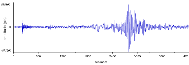signal d'un seisme dans le monde vu par la station d'Arette